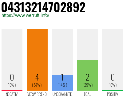Telefonnummer 04313214702892