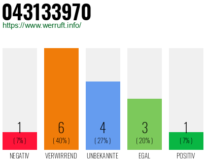 Rufnummer 043133970 Telefonnummer 043133970