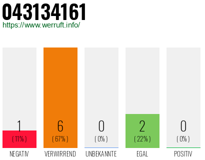 Rufnummer 043134161 Telefonnummer 043134161