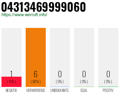 Rufnummer 04313469999060 Telefonnummer 04313469999060