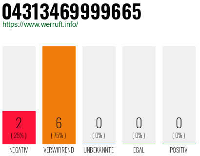 Rufnummer 04313469999665 Telefonnummer 04313469999665
