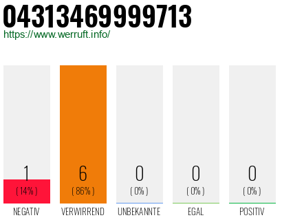 Rufnummer 04313469999713 Telefonnummer 04313469999713