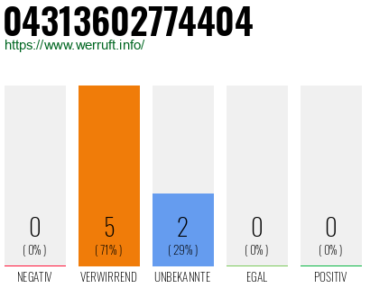 Telefonnummer 04313602774404