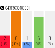 Telefonnummer 04313630187901