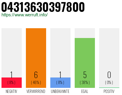 Rufnummer 04313630397800 Telefonnummer 04313630397800