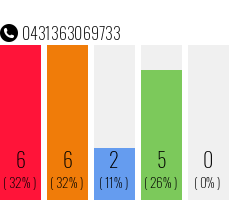 Telefonnummer 0431363069733