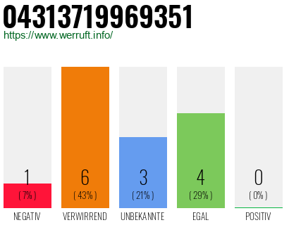 Rufnummer 04313719969351 Telefonnummer 04313719969351