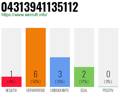 Rufnummer 04313941135112 Telefonnummer 04313941135112
