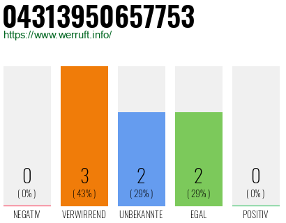 Telefonnummer 04313950657753