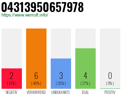 Telefonnummer 04313950657978