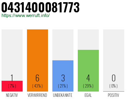 Rufnummer 0431400081773 Telefonnummer 0431400081773