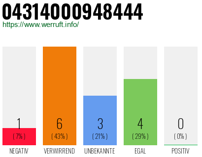 Rufnummer 04314000948444 Telefonnummer 04314000948444