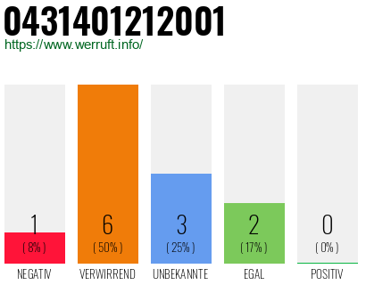 Rufnummer 0431401212001 Telefonnummer 0431401212001