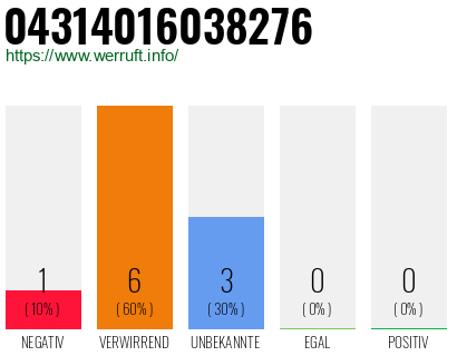 Rufnummer 04314016038276 Telefonnummer 04314016038276