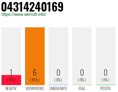 Rufnummer 04314240169 Telefonnummer 04314240169