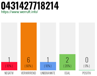 Rufnummer 0431427718214 Telefonnummer 0431427718214