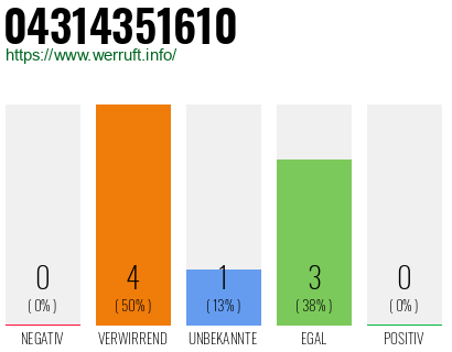 Telefonnummer 04314351610