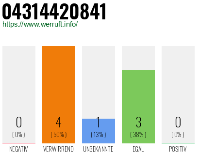 Telefonnummer 04314420841