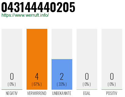 Rufnummer 043144440205 Telefonnummer 043144440205