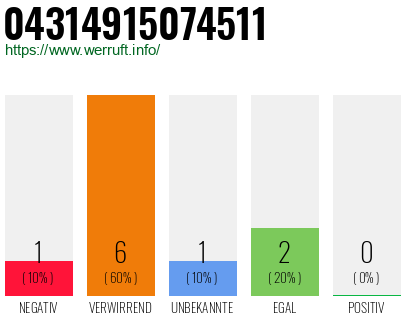 Rufnummer 04314915074511 Telefonnummer 04314915074511