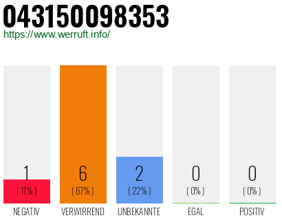 Rufnummer 043150098353 Telefonnummer 043150098353