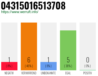 Rufnummer 04315016513708 Telefonnummer 04315016513708