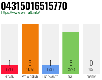 Rufnummer 04315016515770 Telefonnummer 04315016515770