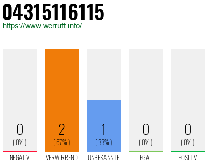 Telefonnummer 04315116115