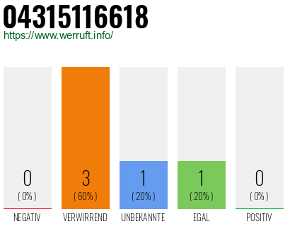 Telefonnummer 04315116618