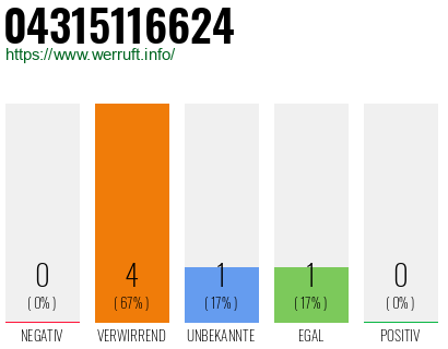 Telefonnummer 04315116624