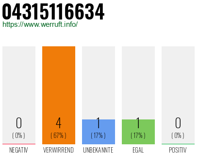 Telefonnummer 04315116634