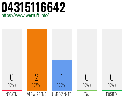 Telefonnummer 04315116642