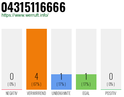Telefonnummer 04315116666