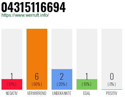 Telefonnummer 04315116694