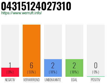 Rufnummer 04315124027310 Telefonnummer 04315124027310
