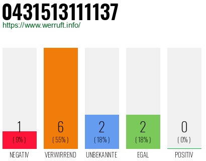 Rufnummer 0431513111137 Telefonnummer 0431513111137