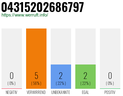 Telefonnummer 04315202686797