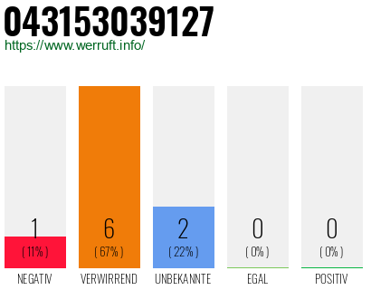 Rufnummer 043153039127 Telefonnummer 043153039127