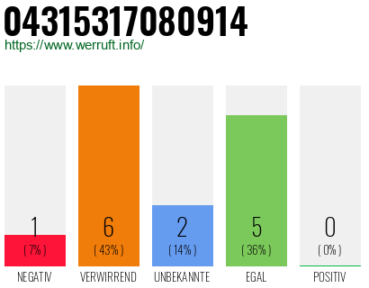 Rufnummer 04315317080914 Telefonnummer 04315317080914
