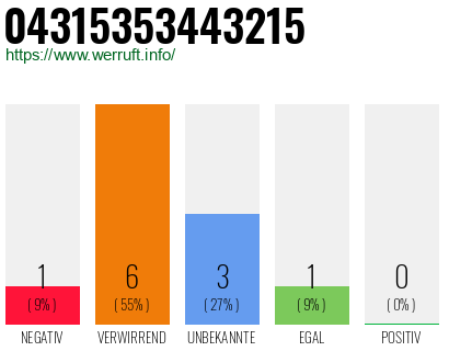 Rufnummer 04315353443215 Telefonnummer 04315353443215