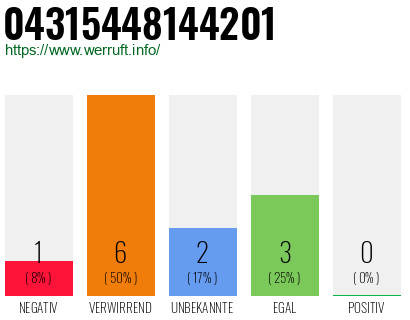 Rufnummer 04315448144201 Telefonnummer 04315448144201