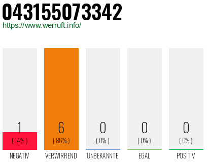 Rufnummer 043155073342 Telefonnummer 043155073342