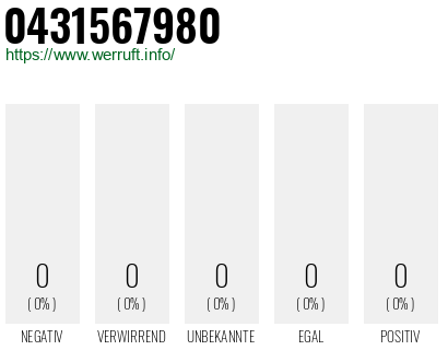 Telefonnummer 0431567980