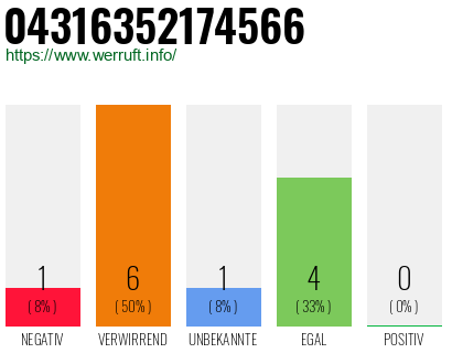 Rufnummer 04316352174566 Telefonnummer 04316352174566