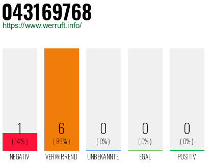 Rufnummer 043169768 Telefonnummer 043169768
