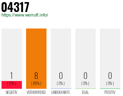 Telefonnummer 04317