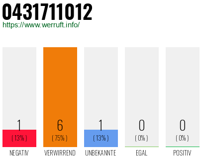 Rufnummer 0431711012 Telefonnummer 0431711012