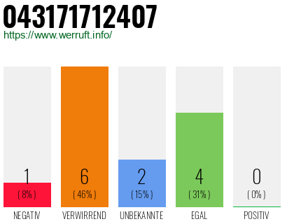 Telefonnummer 043171712407