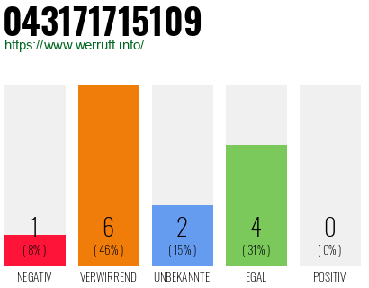 Rufnummer 043171715109 Telefonnummer 043171715109