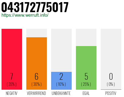 Rufnummer 043172775017 Telefonnummer 043172775017